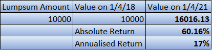3 Years mutual funds return